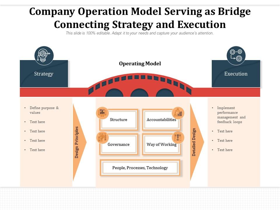 Company Operation Model Serving As Bridge Connecting Strategy And ...