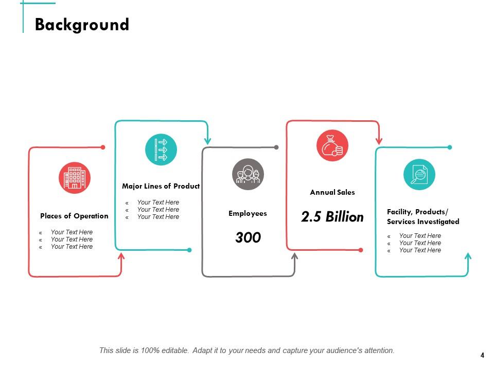 Company Operations Powerpoint Presentation Slides | Presentation ...