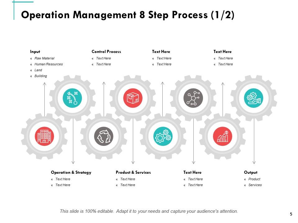 Company Operations Powerpoint Presentation Slides | Presentation ...