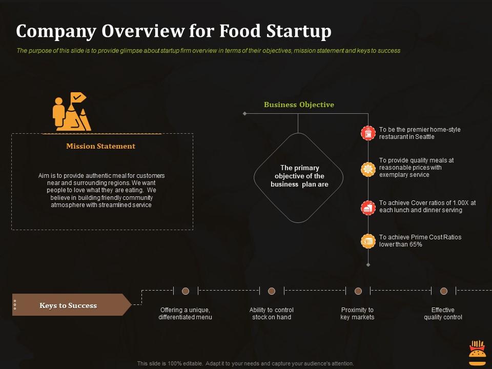 Company overview for food startup business pitch deck for food start up ppt tips