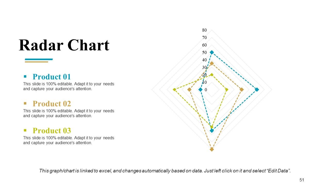 Top 10 Overview Slides PowerPoint Presentation Templates in 2025