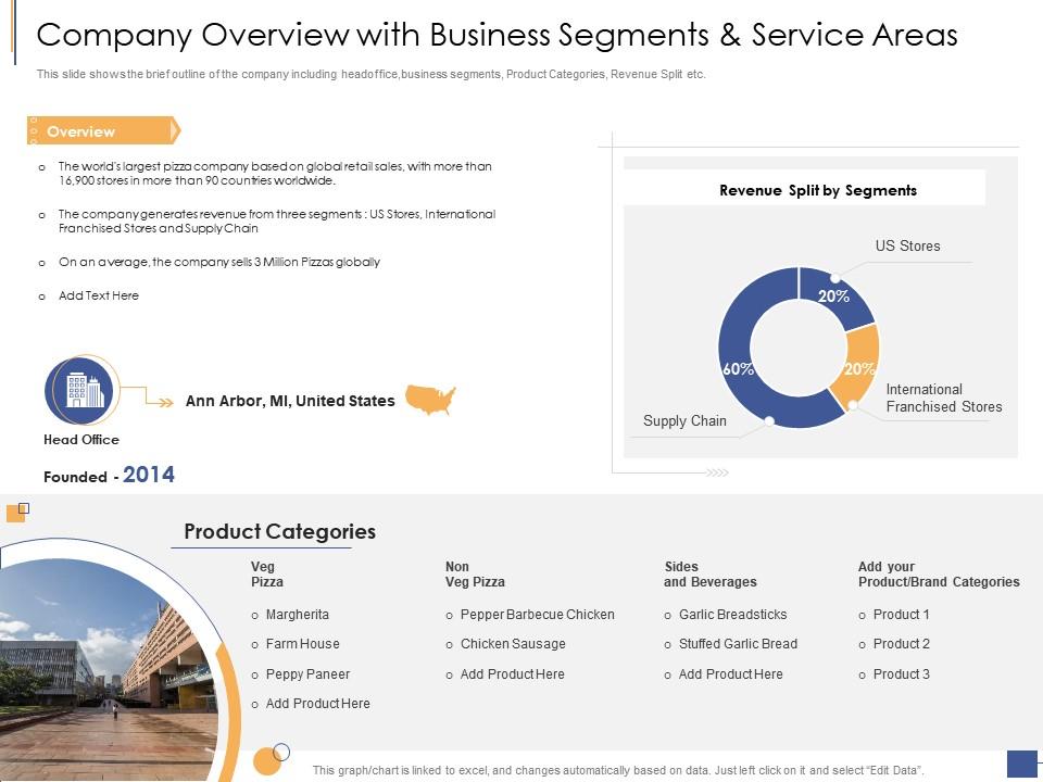Company overview with business segments and service areas revenue ppt professional Slide01