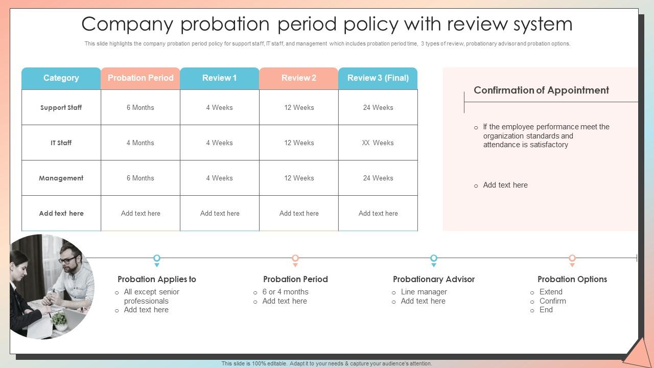 top-10-probation-period-powerpoint-presentation-templates-in-2025