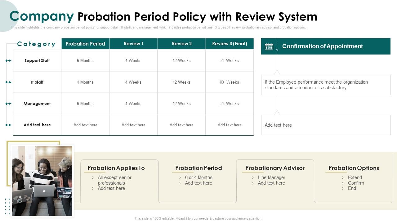 Company Probation Period Policy With Review System Induction Program For New Employees PPT