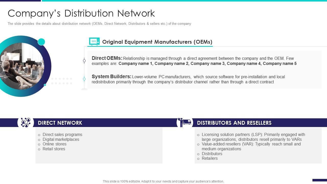 Company profile information technology companys distribution network Slide01