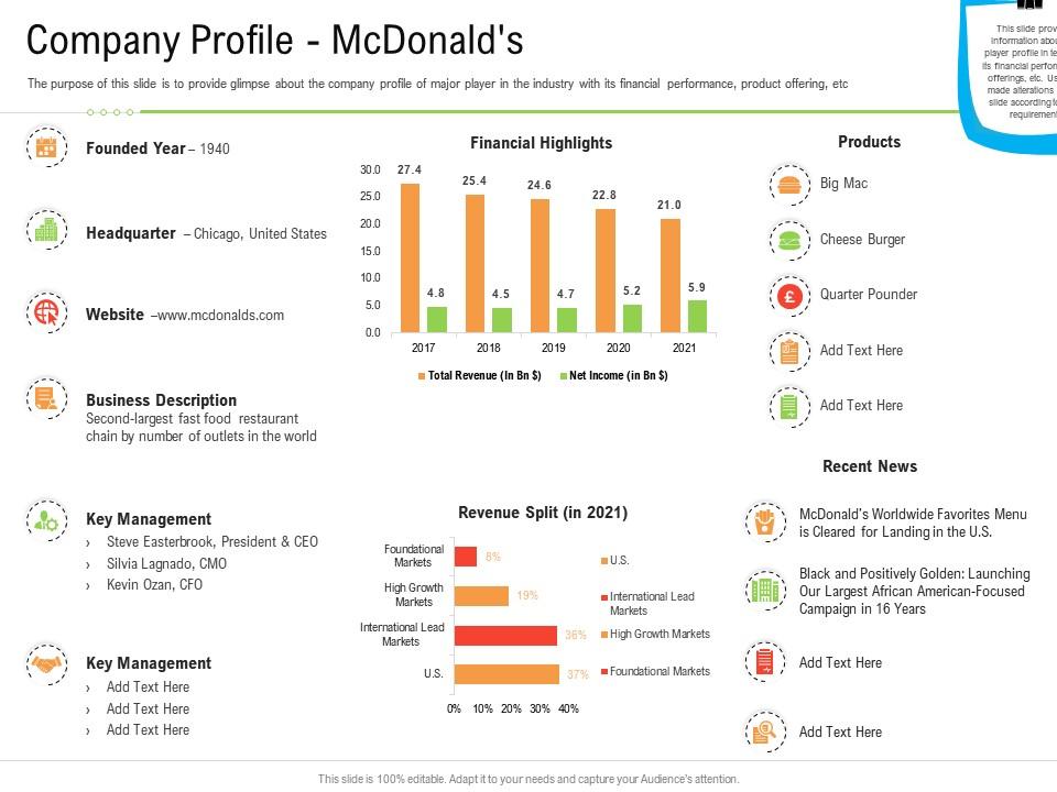 Company profile mcdonalds retail industry business plan for start up ppt formats Slide00