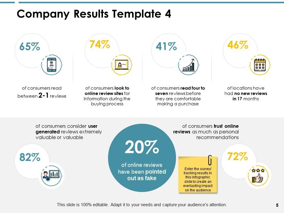 company results presentation