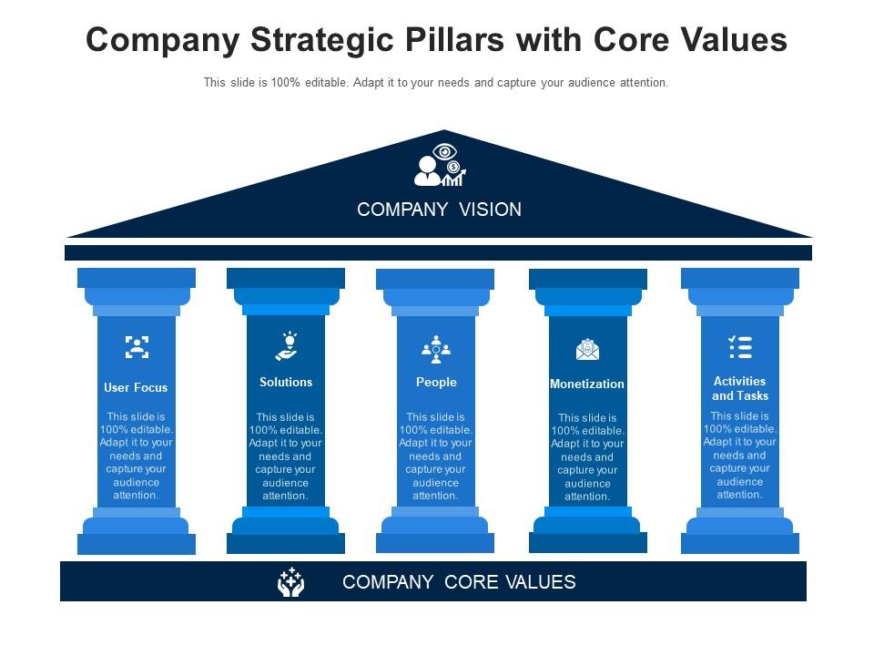 Company strategic pillars with core values Slide01