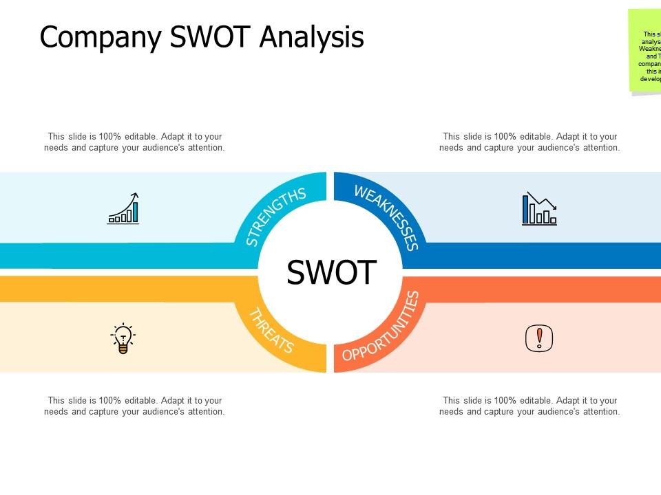 Company swot analysis weakness planning a460 ppt powerpoint presentation visual aids Slide00