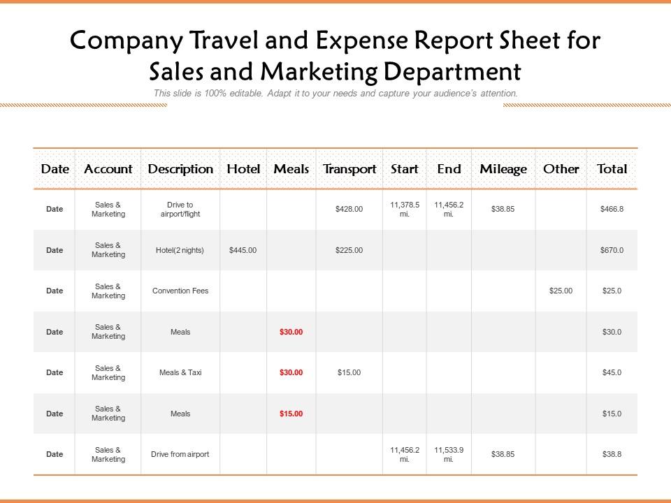Company Travel And Expense Report Sheet For Sales And Marketing