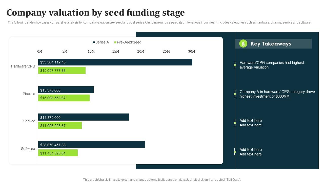 Company Valuation By Seed Funding Stage PPT Example