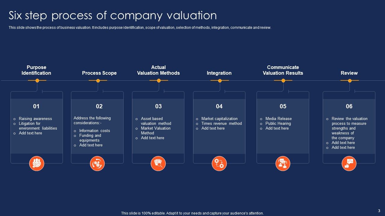 Company Valuation Powerpoint Ppt Template Bundles PPT PowerPoint