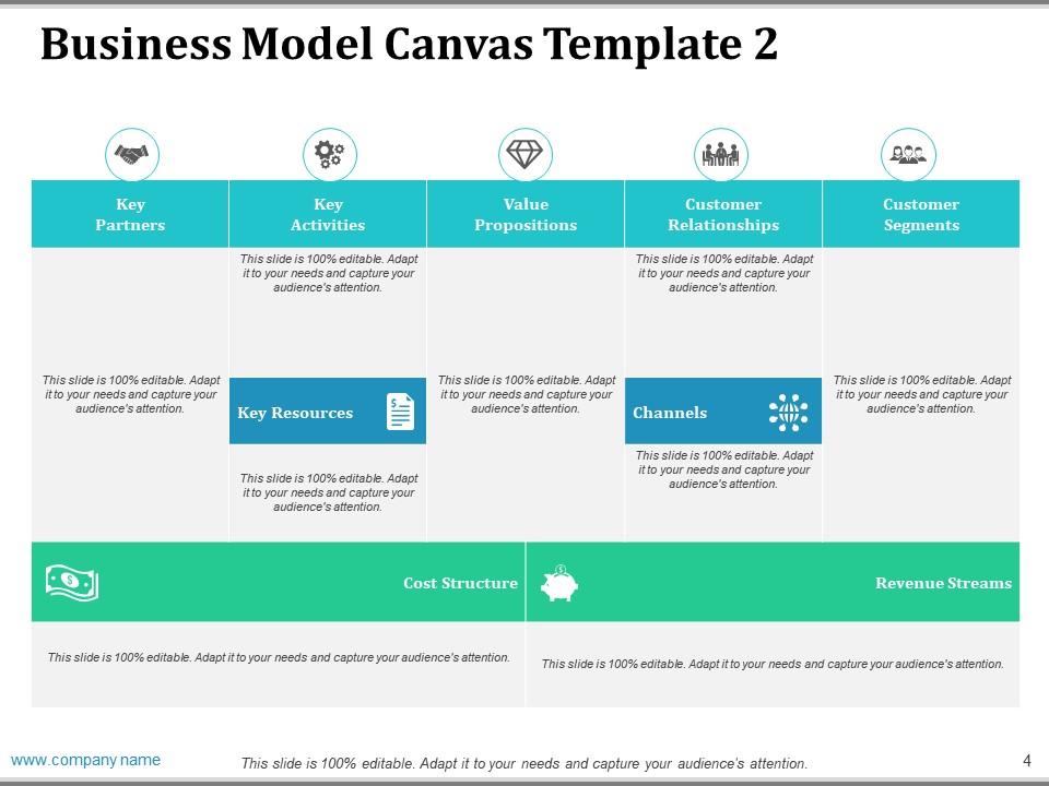 Companys Business Model Canvas Powerpoint Presentation Slides ...