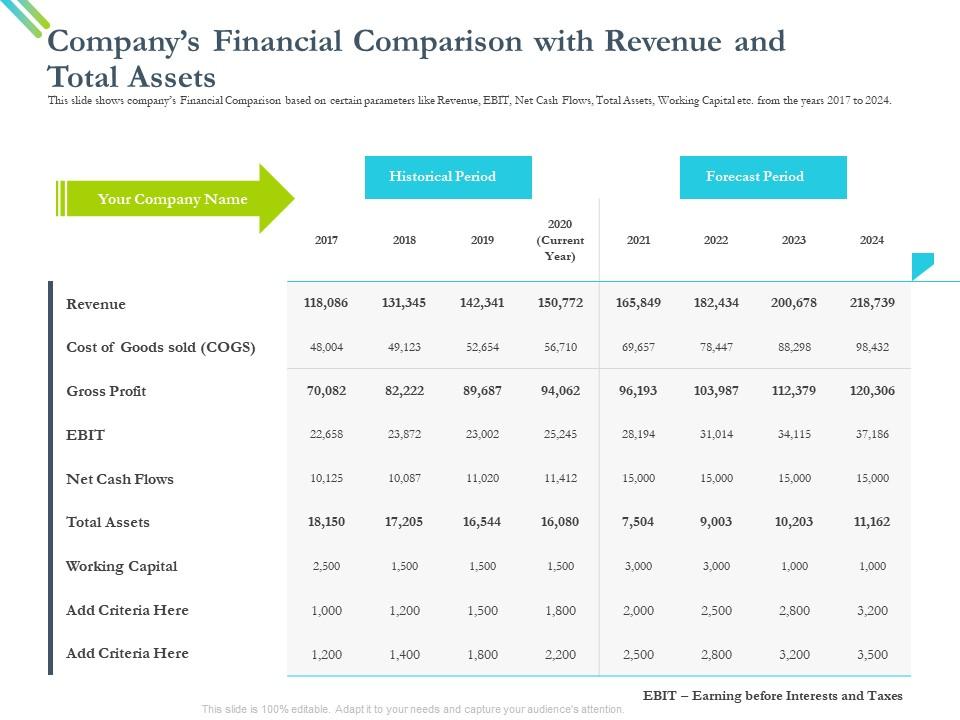Companys financial comparison with revenue and total assets net ppt powerpoint presentation file aids