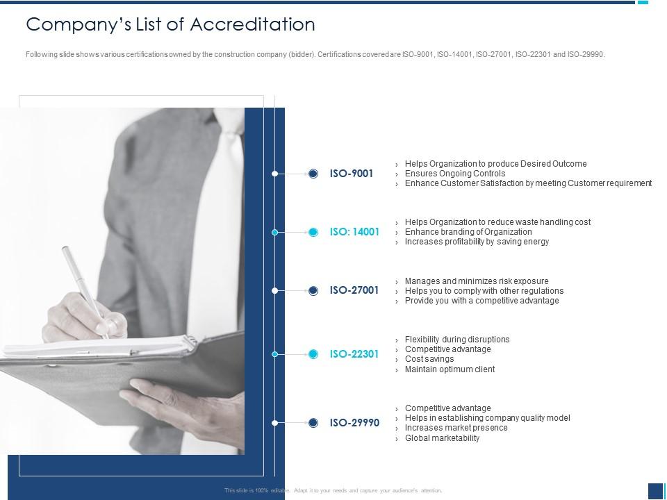 Companys list of accreditation helps client ppt powerpoint presentation show guide Slide00