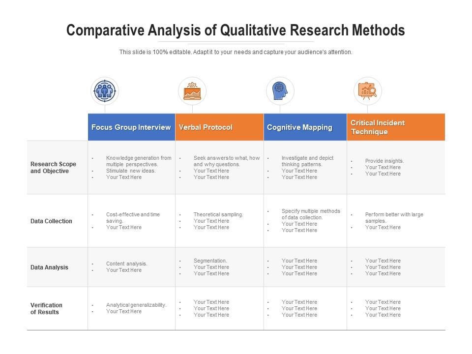 research methods comparative analysis