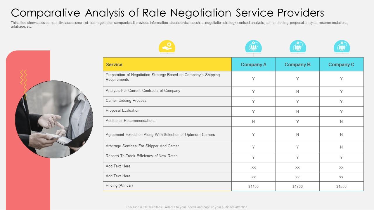 Comparative Analysis Of Rate Negotiation Service Providers Slide01