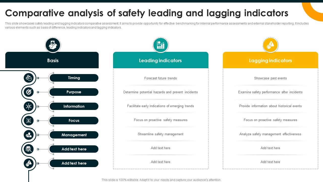 Comparative Analysis Of Safety Leading And Lagging Indicators PPT Slide