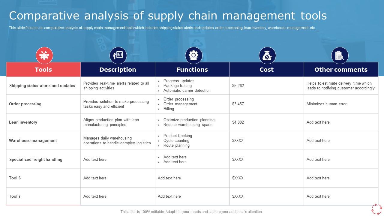 Comparative Analysis Of Supply Chain Management Tools Models For Improving Supply Chain