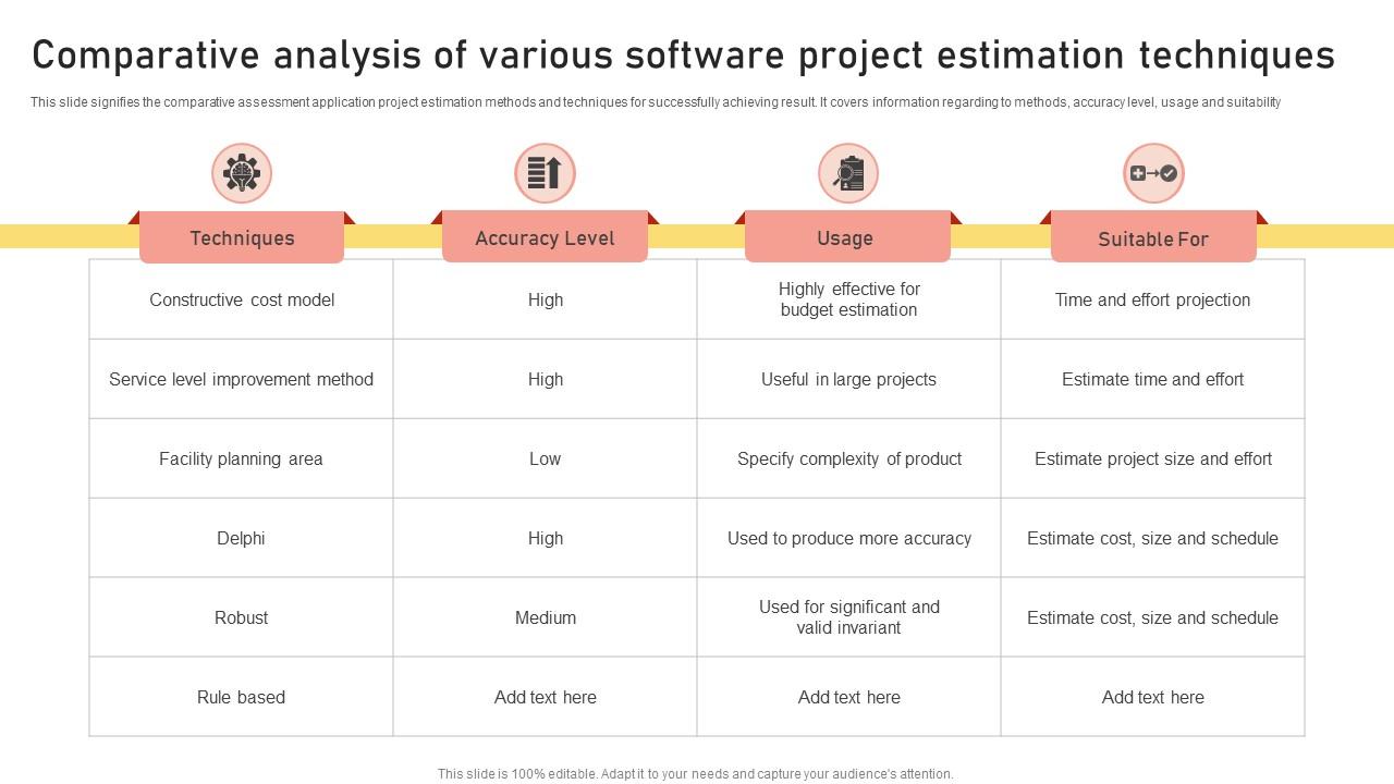 Comparative Analysis Of Various Software Project Estimation Techniques