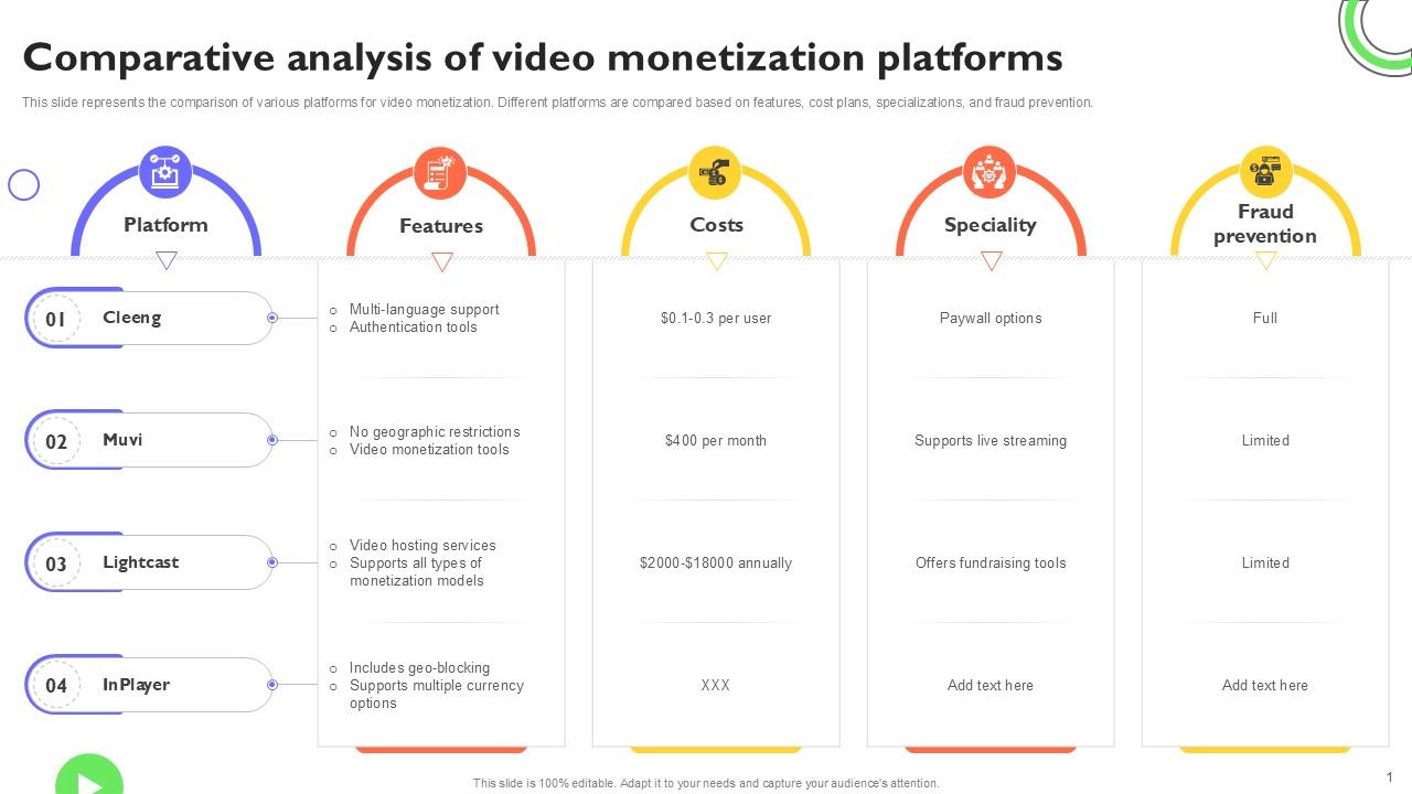 Comparative Analysis Of Video Monetization Platforms Ppt Template PPT ...