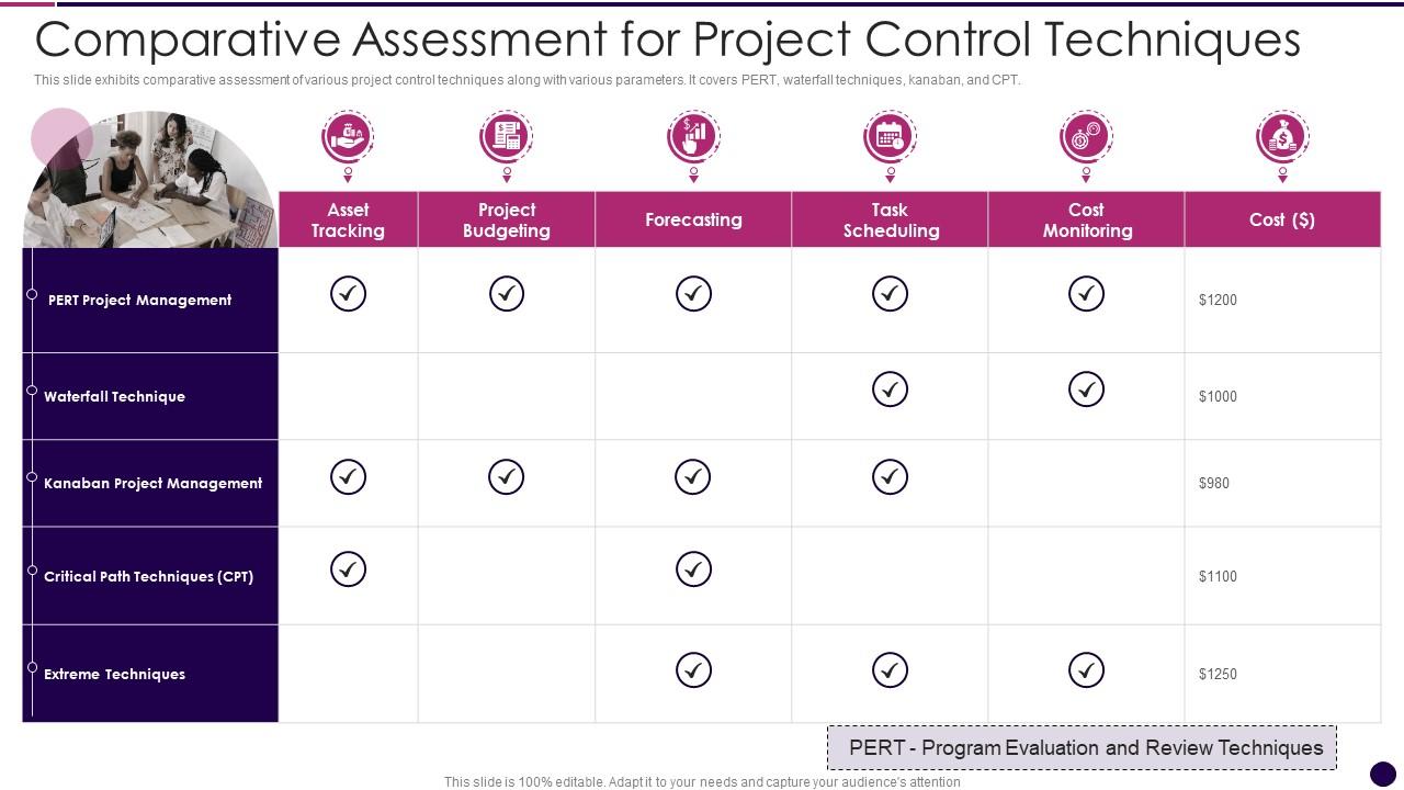 Comparative Assessment For Project Control Techniques