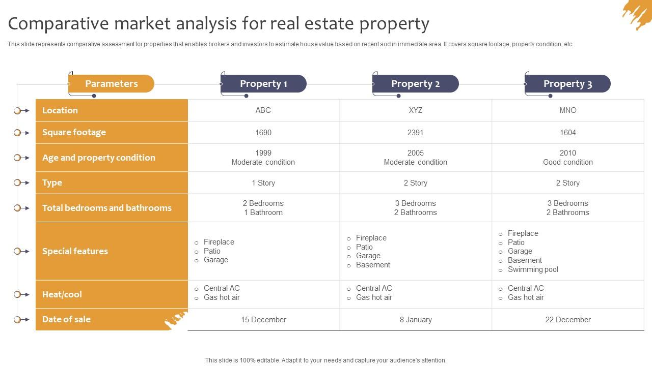 Comparative Market Analysis For Real Estate Property Ppt File Show PPT