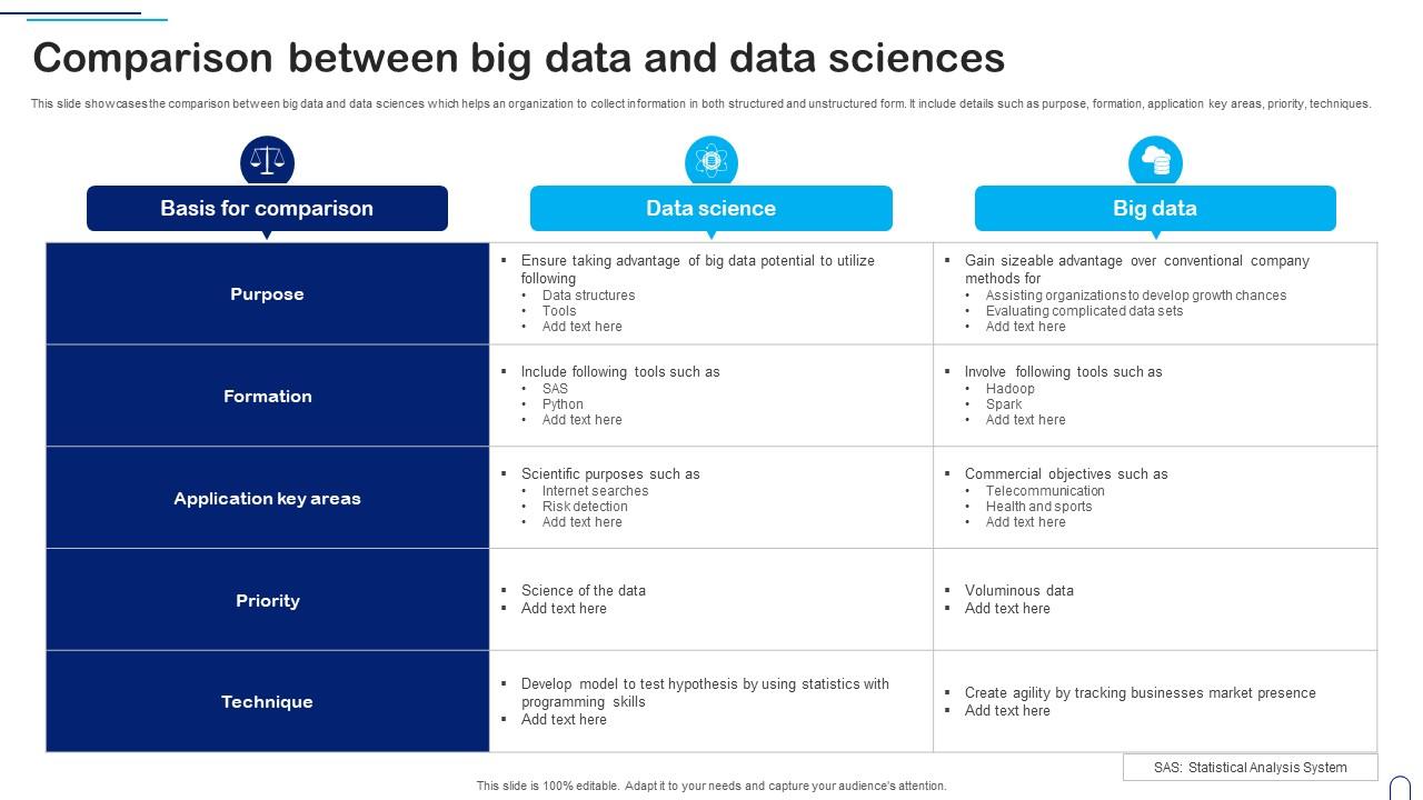Comparison Between Big Data And Data Sciences PPT Slide