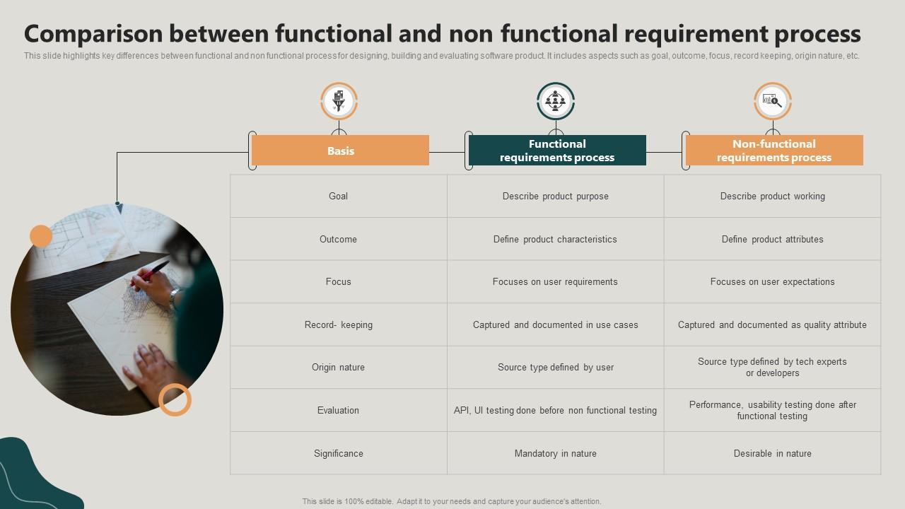 Comparison Between Functional And Non Functional Requirement Process ...