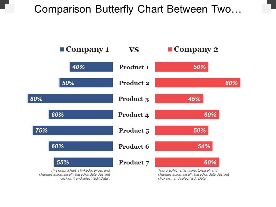 Comparison butterfly chart between two companies and products Slide00