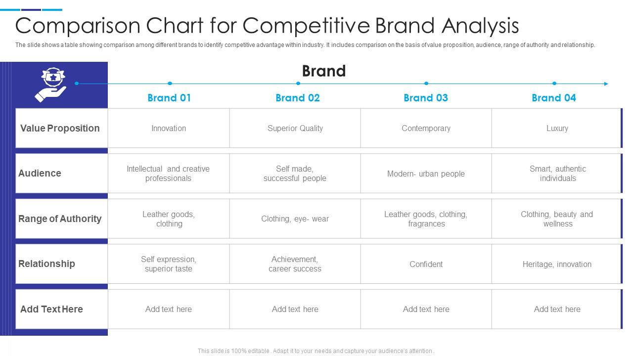 Comparison Chart For Competitive Brand Analysis Presentation Graphics Presentation