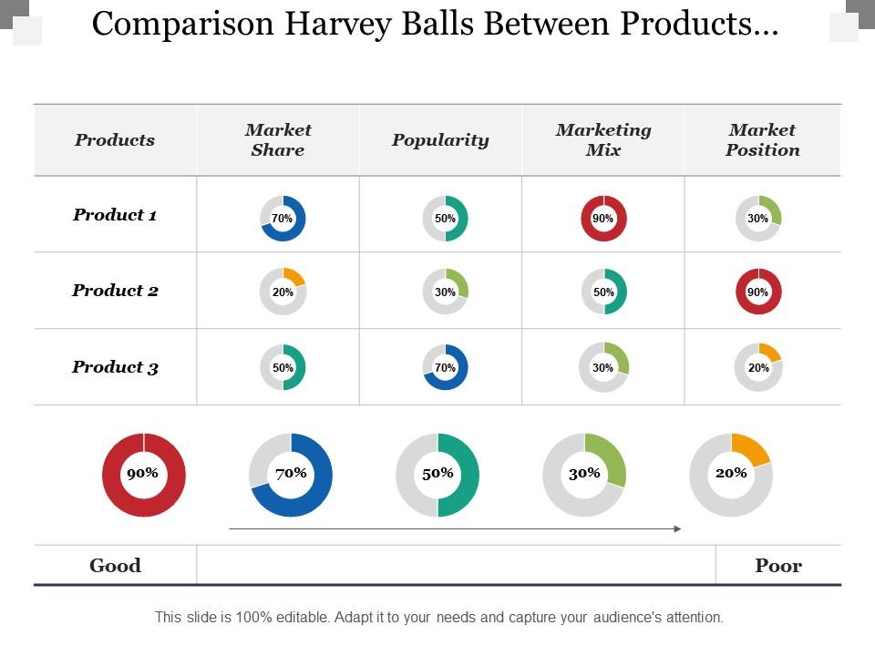 Comparison harvey balls between products market share popularity Slide00