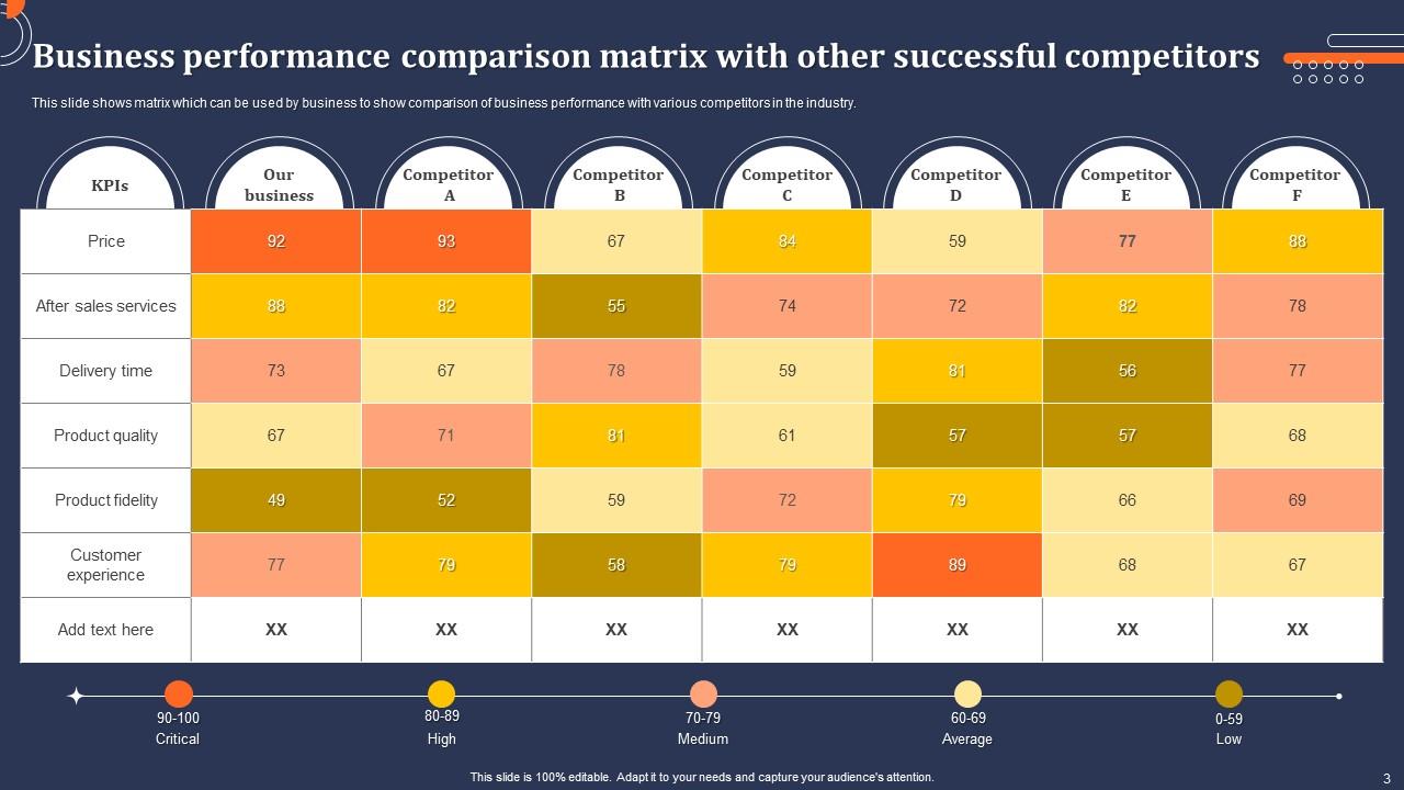 Comparison Matrix Powerpoint Ppt Template Bundles PPT Presentation