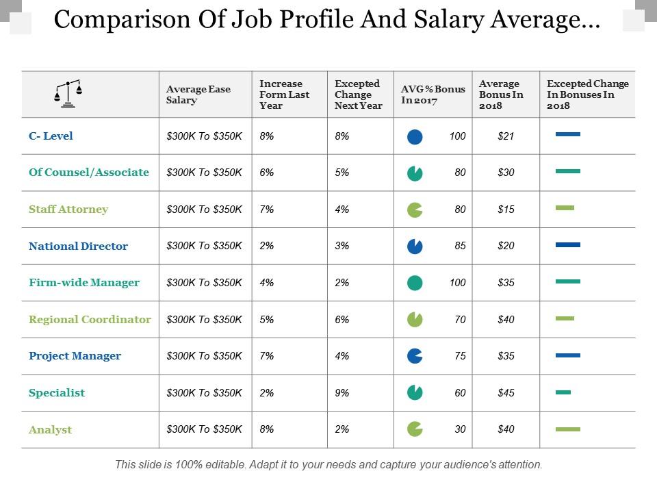 comparison_of_job_profile_and_salary_average_base_salary_Slide01