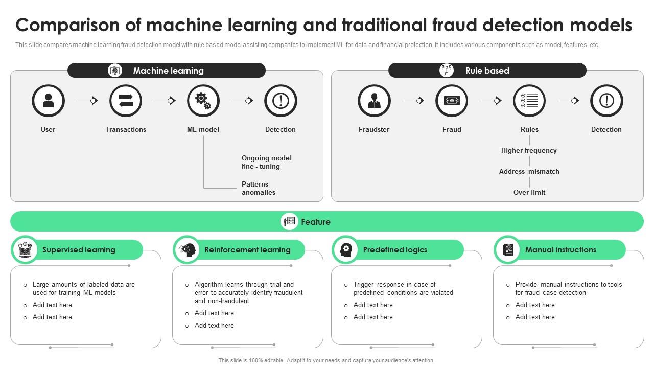Comparison Of Machine Learning And Traditional Fraud Detection Models ...