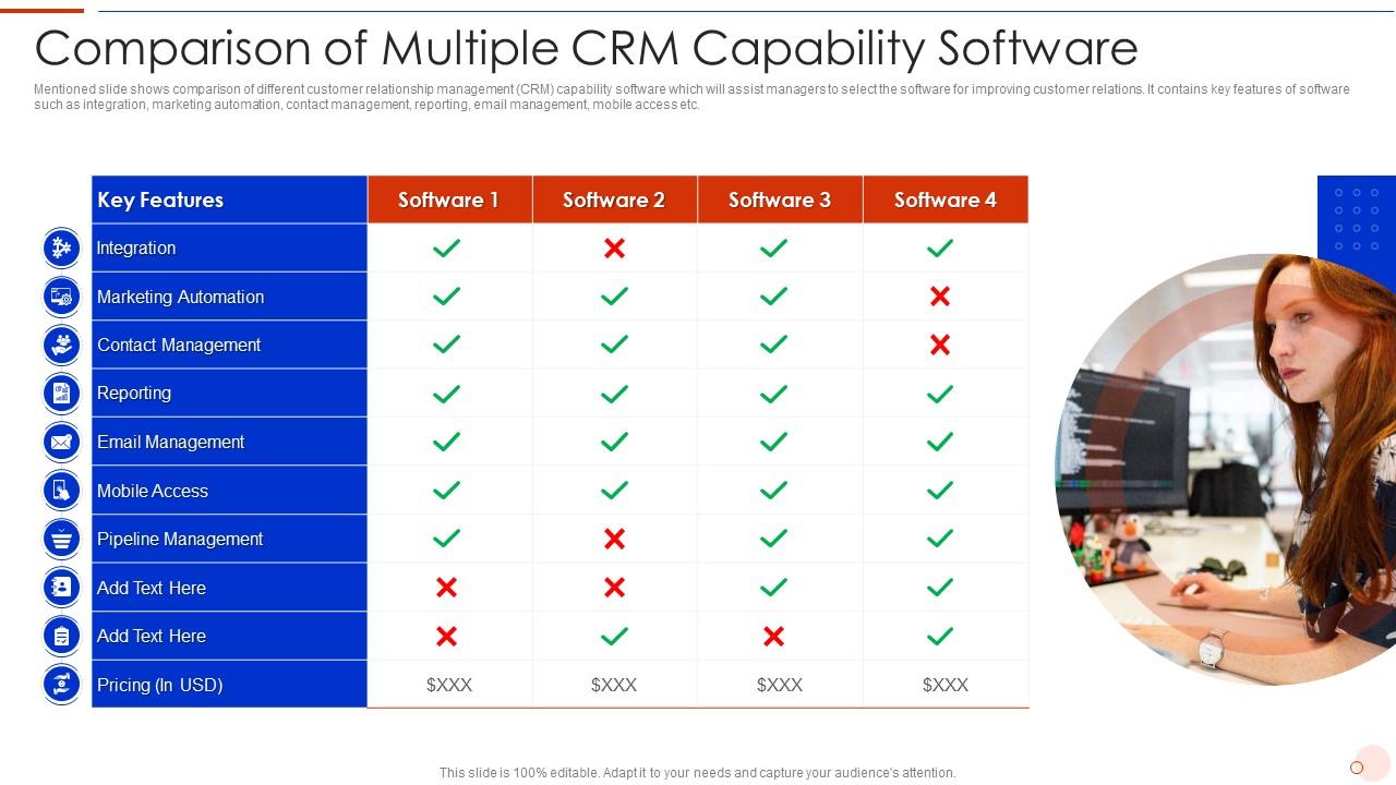 Comparison Of Multiple CRM Capability Software