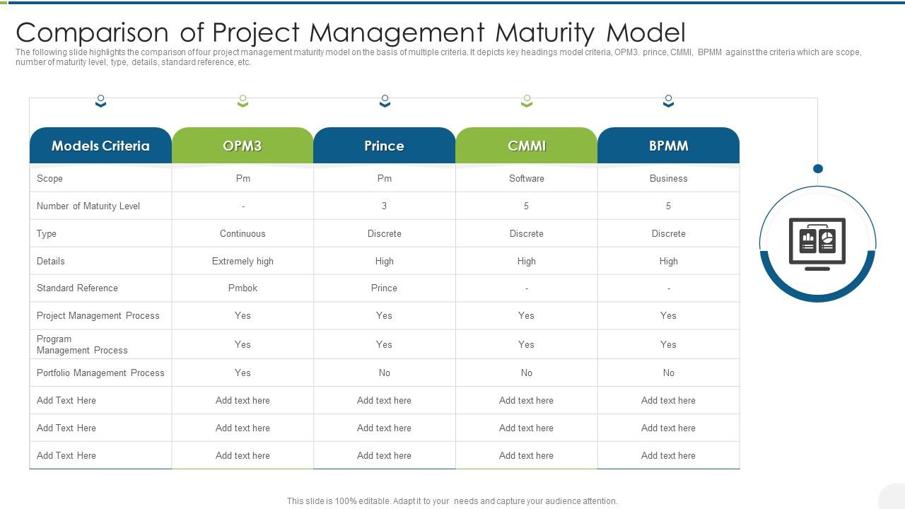 Comparison Of Project Management Maturity Model Slide01