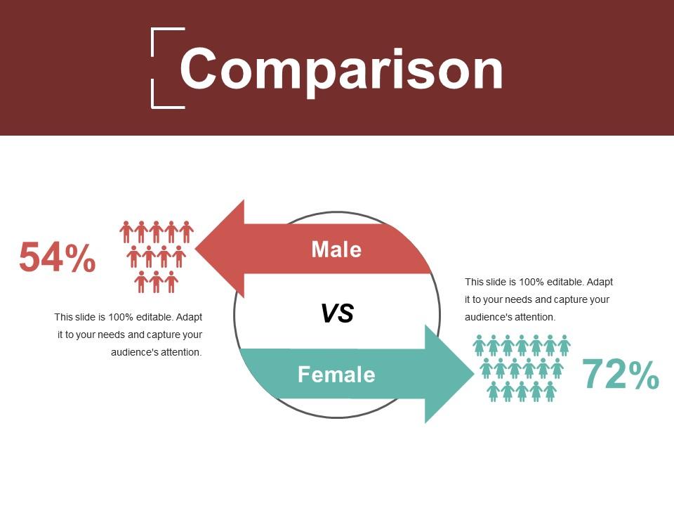 Top 10 Comparison Slide Powerpoint Presentation Templates In 2026 ...