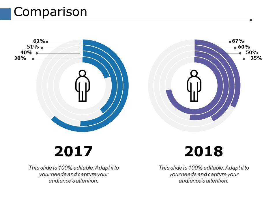 Comparison Ppt Powerpoint Presentation File Influencers Presentation Comparison Ppt Powerpoint Presentation File Influencers Presentation