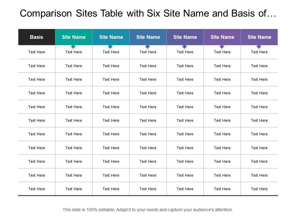 Comparison Sites Table With Six Site Name And Basis Of Comparison