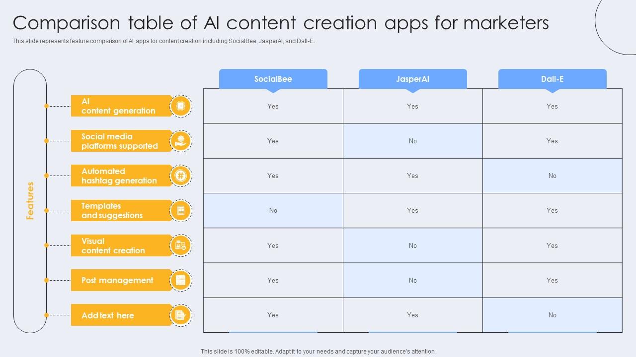 Comparison Table Of AI Content Creation Apps For Marketers PPT Template