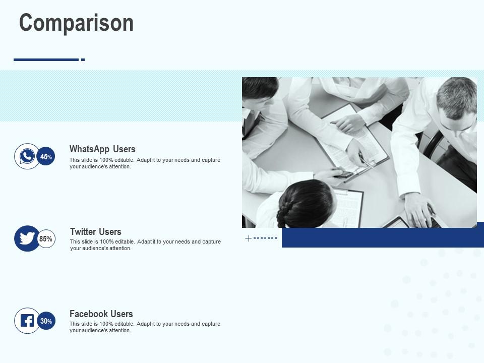 Comparison twitter facebook l1329 ppt powerpoint presentation designs
