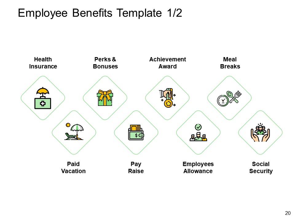 Compensation And Benefits In Hrm Powerpoint Presentation Slides