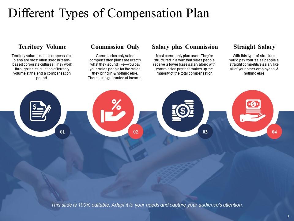 Compensation And Benefits Powerpoint Presentation Slides Presentation