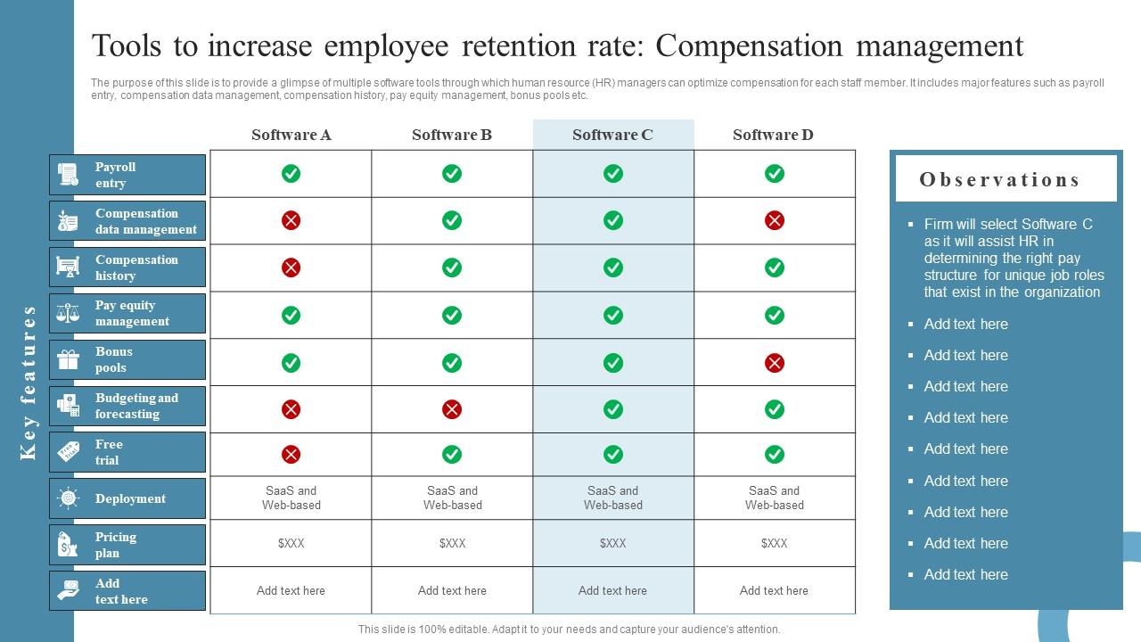 Compensation Management Employee Retention Strategies Tools To Increase