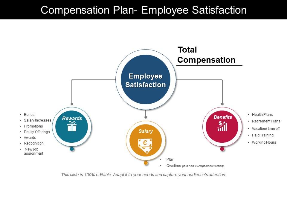 compensation_plan_employee_satisfaction_Slide01