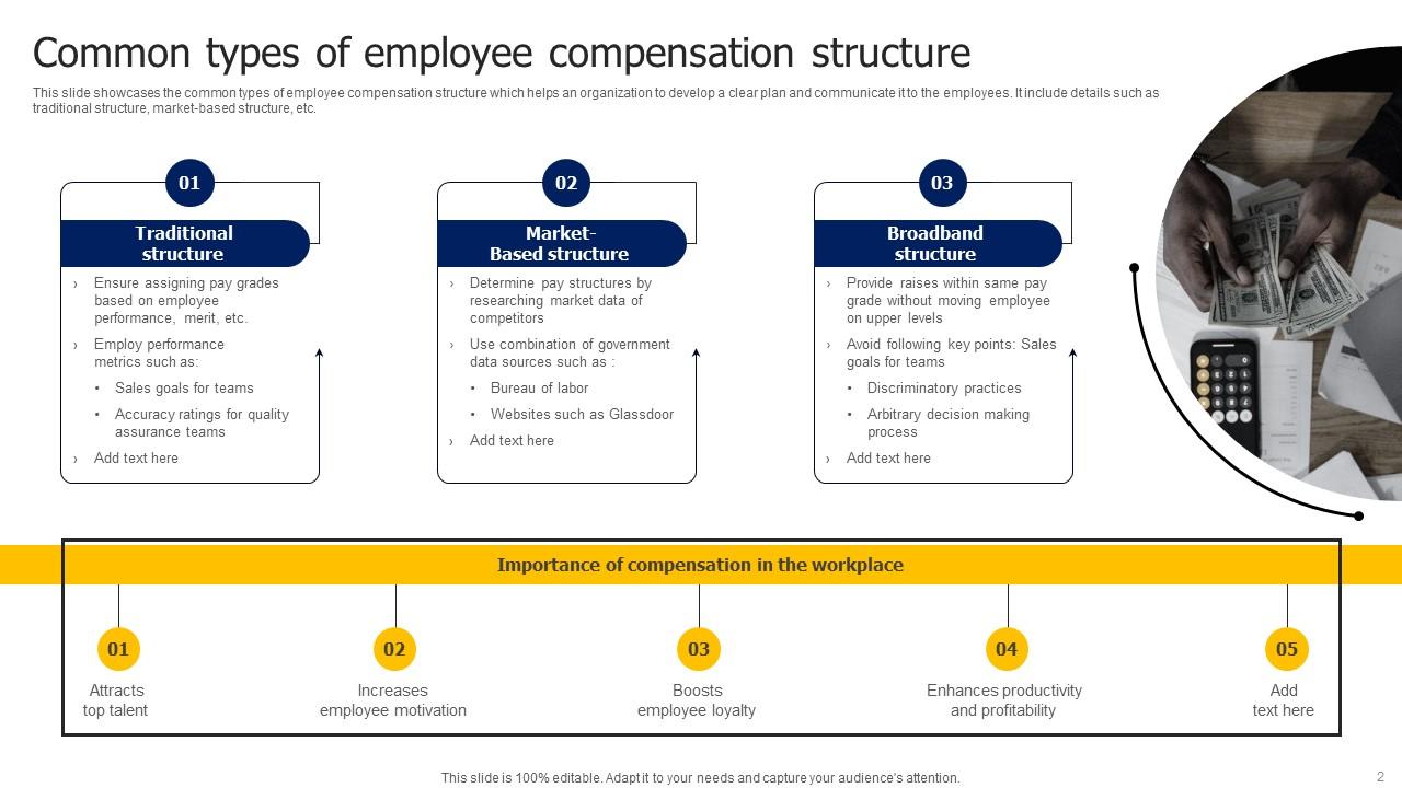 Compensation Structure Powerpoint Ppt Template Bundles PPT Sample