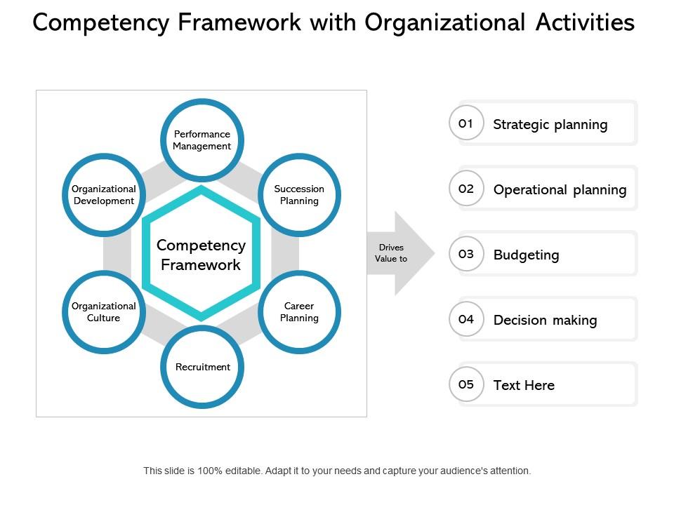 Competency framework with organizational activities Slide00