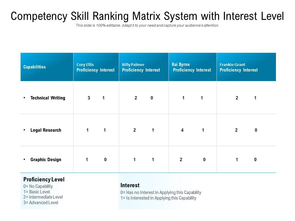 Competency skill ranking matrix system with interest level Slide01