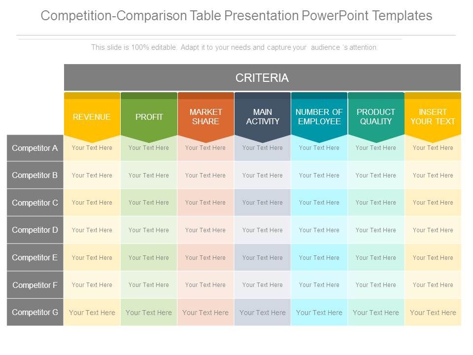 Competition comparison table presentation powerpoint templates